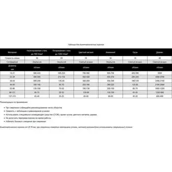 Биметаллическая коронка D.BOR COBALT D-HS-BIM-CO-38-108