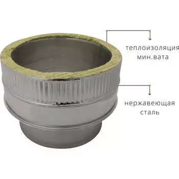 Изолированный адаптер РОССТИН НФ-00000512