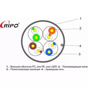Кабель Ripo 001-112012/25
