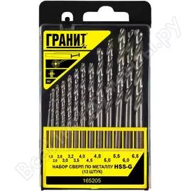 Набор сверл по металлу Гранит 165205