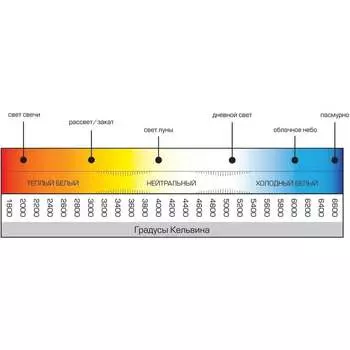 Настенно-потолочный светильник IEK lighting 4034 LT-USB0-4034-GX53-1-K01