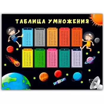 Обучающий плакат ООО Оптион