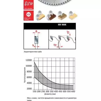 Пильный диск по дереву Freud Lu2B 0500