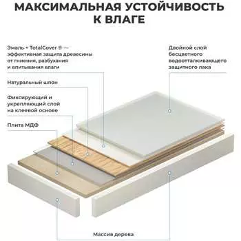 Раковина Wellsee