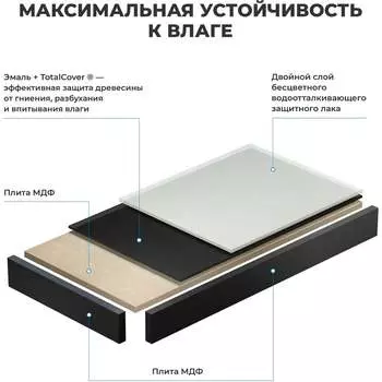 Раковина Wellsee