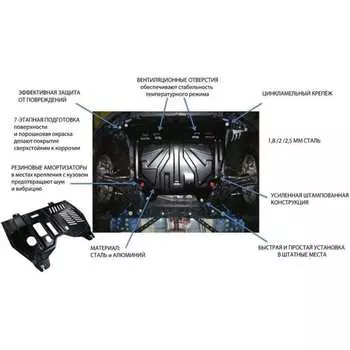 Защита картера и КПП для JEEP Renegade 2014-1.4 АТ FWD, универсальнай штамповка, AL 4 мм, с крепежом sheriff