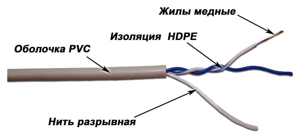 Кабель информационный Lanmaster TWT-5EUTP1-GY кат.5е U/UTP не экранированный 1X2 PVC внутренний 305м серый