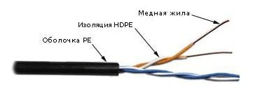 Кабель информационный LANMASTER TWT-5EUTP2-OUT cat.5 U/UTP не экранированный 2X2X24AWG PVC внешний 305м серый