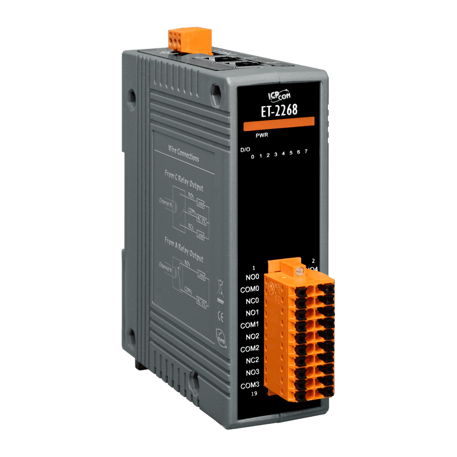 ET-2268