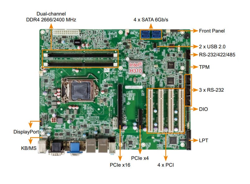 IMBA-H310