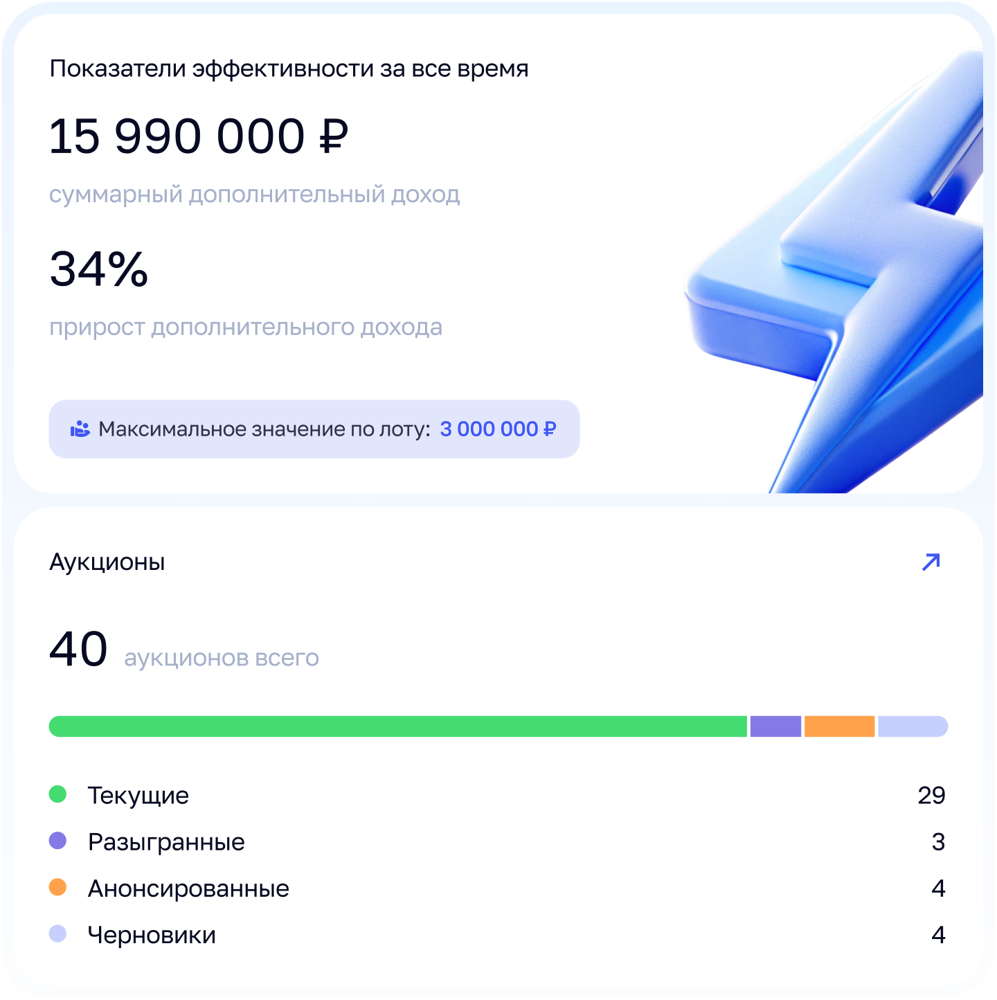Полная аналитика торгов и история сделок в одном кабинете