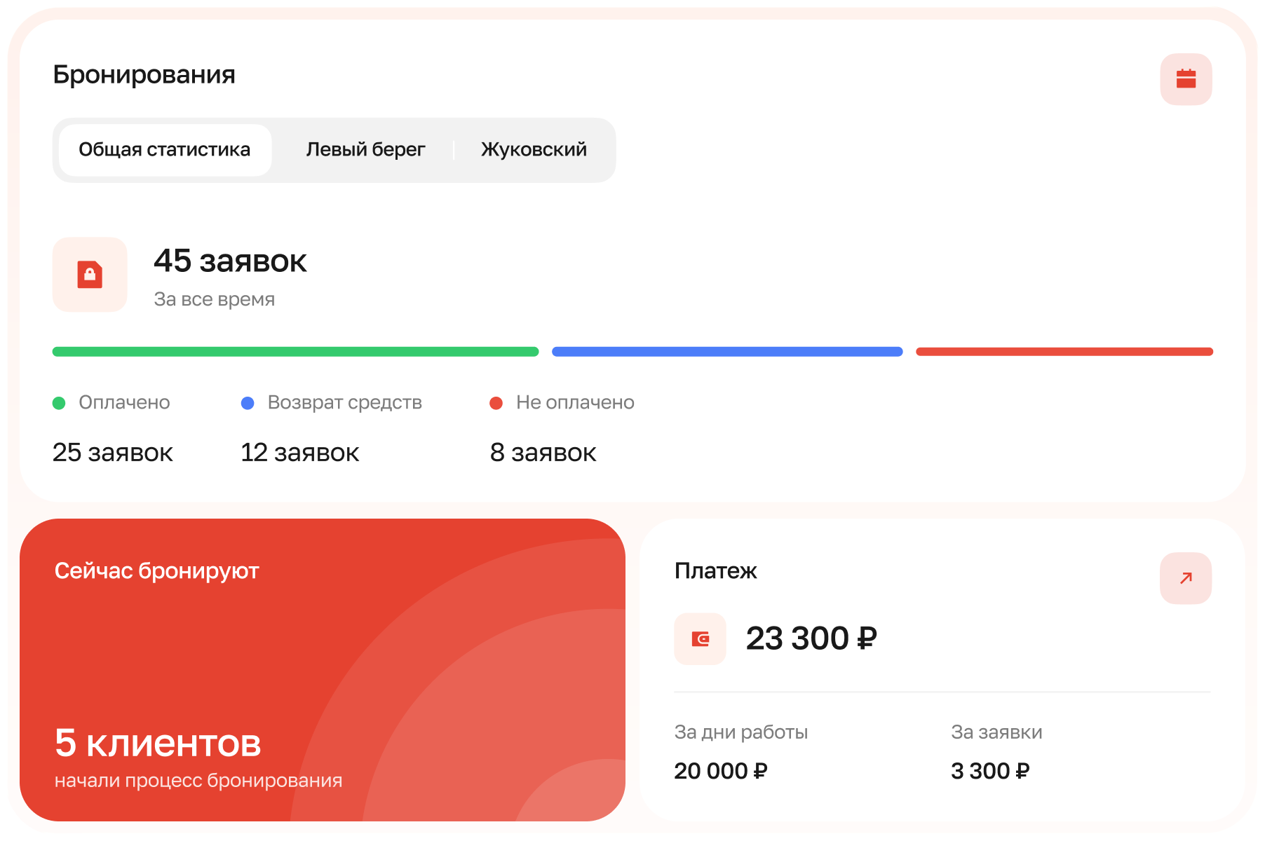 В отдел продаж попадают только оплаченные лиды