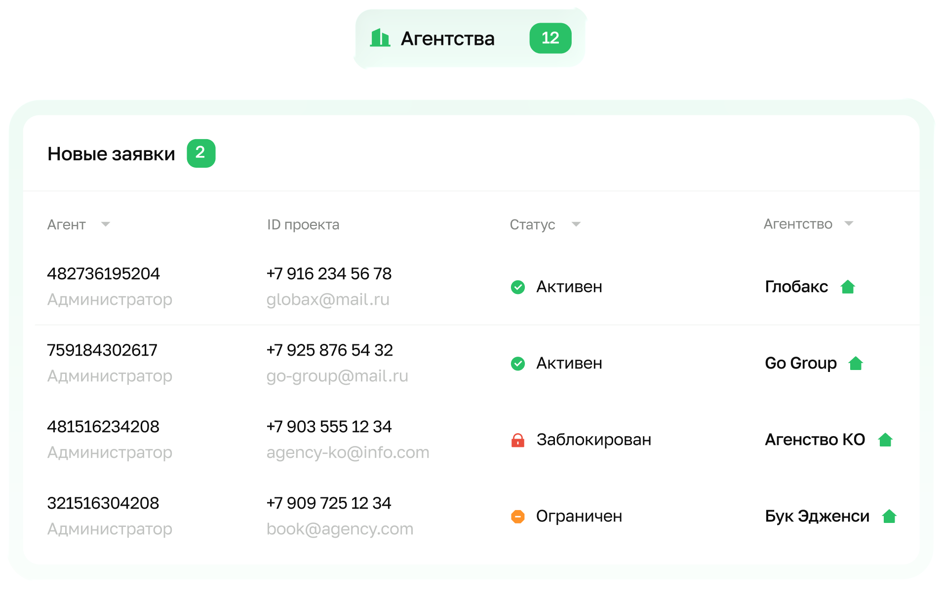Все агентства, лоты, брони и комиссии — в одном кабинете