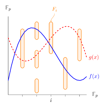 Новый квантовый инструментарий для оптимизации