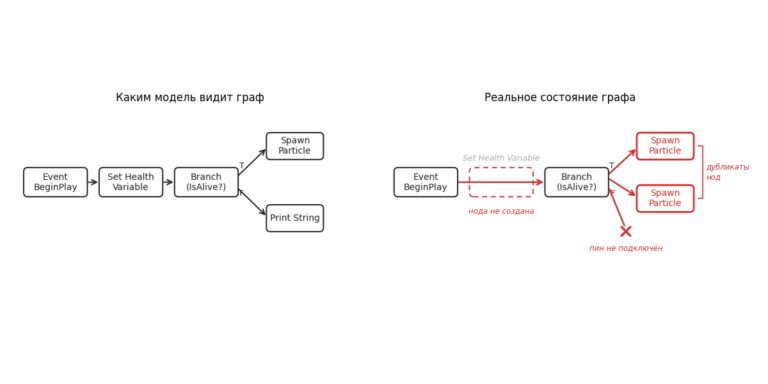 Почему ломается ваш AI-агент — и почему смена модели обычно его не чинит