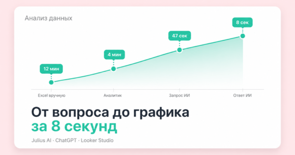 5 лучших ИИ-инструментов для анализа данных [со ссылками] — бесплатно в 2026