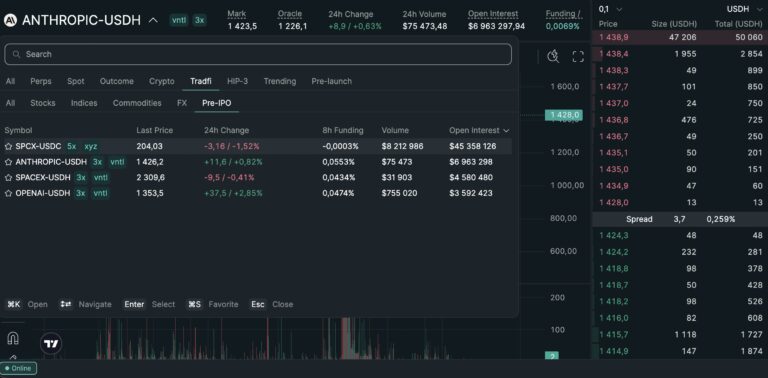 preIPO Anthropic, OpenAI, SpaceX. Разбираемся — стоит ли участвовать?