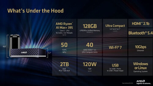 AMD запускает мини-ПК Ryzen AI Halo по цене $4000