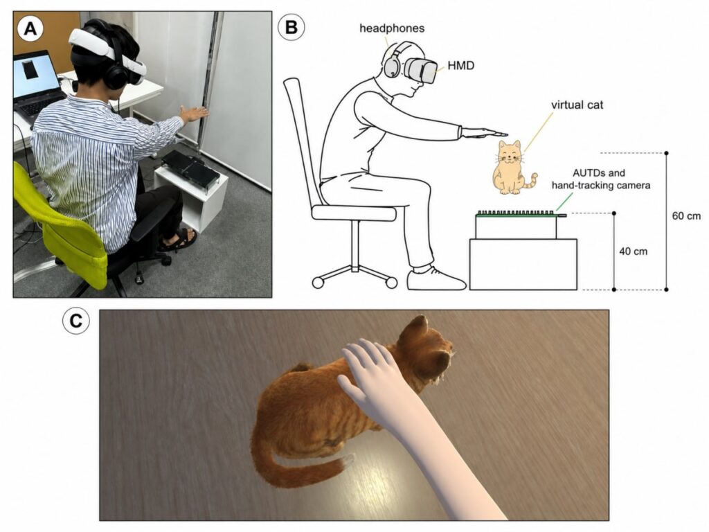 Человек в VR шлеме взаимодействует с виртуальной кошкой, схема и изображение процесса.