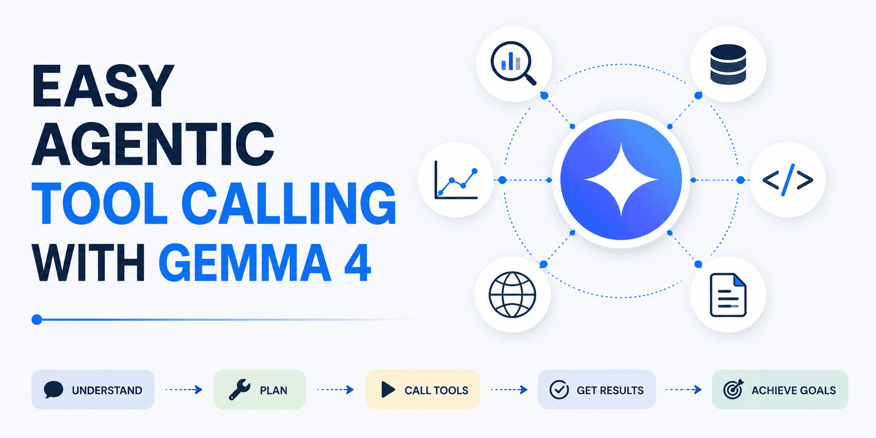 Простой вызов инструмента Agentic с помощью Gemma 4