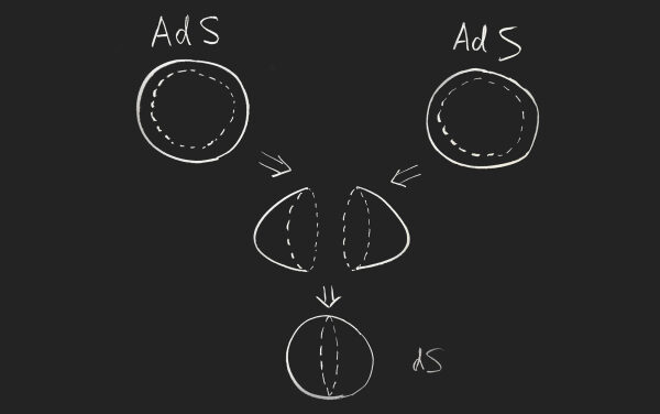 Схема AdS к дС, стрелки и круги на черном фоне, физика, пространство-время.