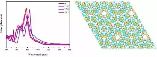 Спектр поглощения и фрактальный узор в научной иллюстрации.