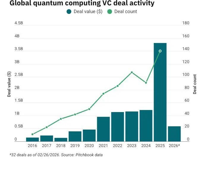 «Действительно ли это сработает?»: Почему крупные фармацевтические компании совершают скачок в квантовую реальность