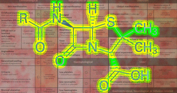 Пероральные пробы позволили снять диагноз аллергии на пенициллин у большинства пациентов. Их проведение было безопасным