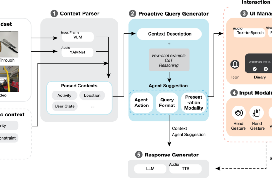 Диаграмма системы управления XR: контекст, взаимодействие, ввод, генерация ответа.