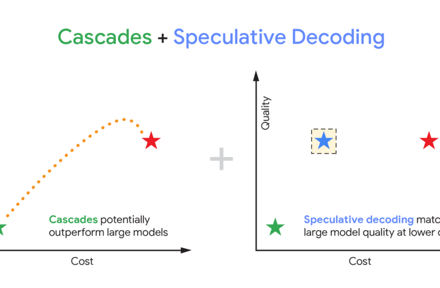 График оптимизации качества и стоимости моделей с каскадами и спекулятивным декодированием.