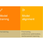 Процесс создания корпоративной модели ИИ: подготовка данных, обучение, оценка.