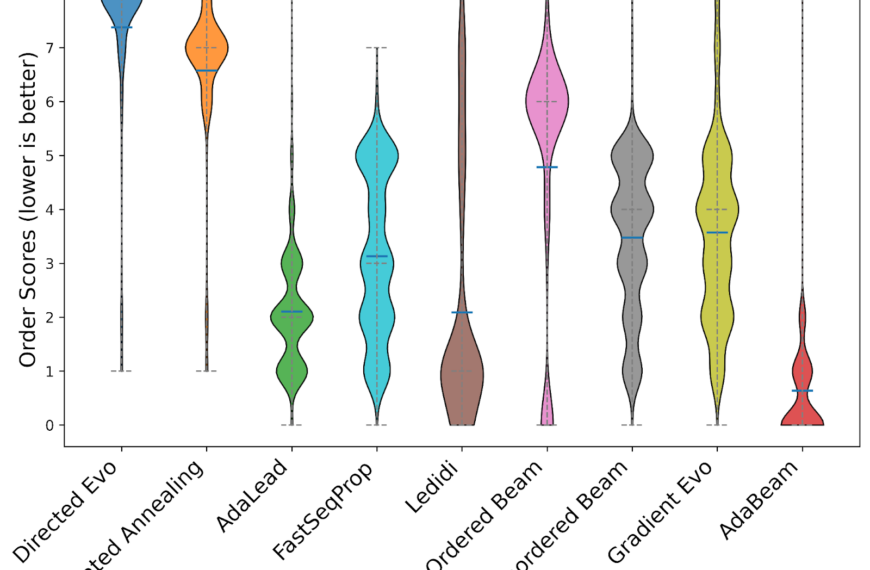 Сравнительный график показателей алгоритмов проектирования.