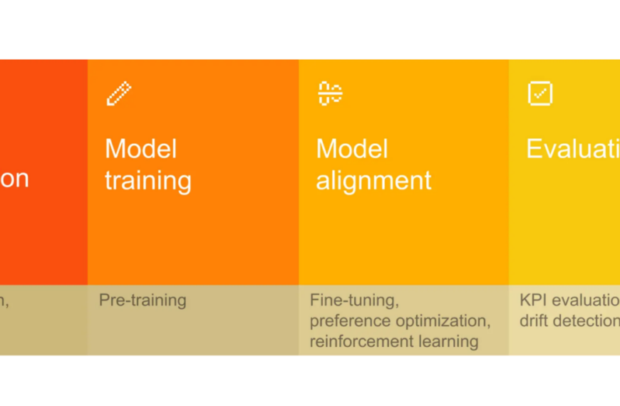 Пошаговый процесс создания и оценки корпоративной модели из данных.
