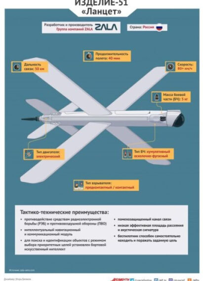 Изделие-51 «Ланцет» — тактико-технические характеристики беспилотника ZALA.