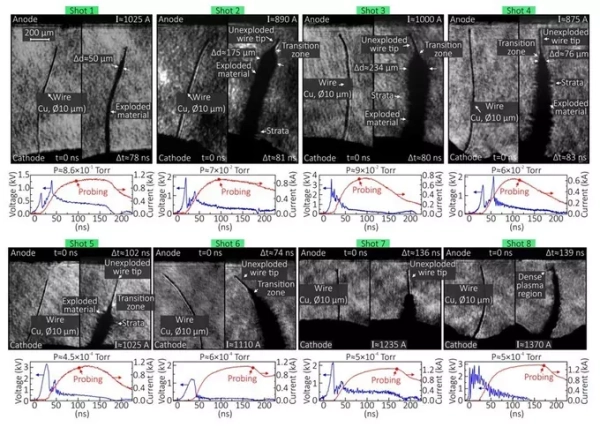 Экспериментальные снимки проволоки с графиками для анализа взрывного процесса.