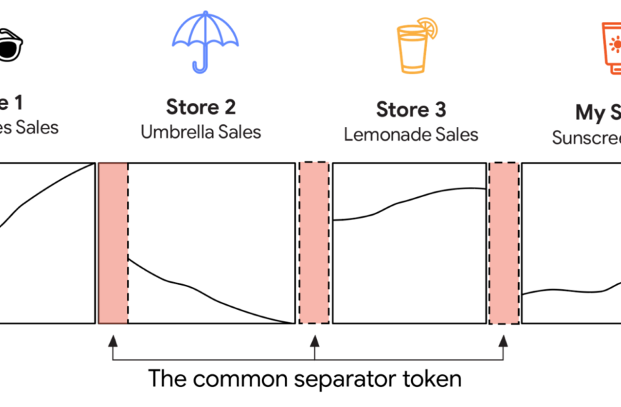 Диаграмма продаж: очки, зонты, лимонад, солнцезащитный крем, с общим разделителем.