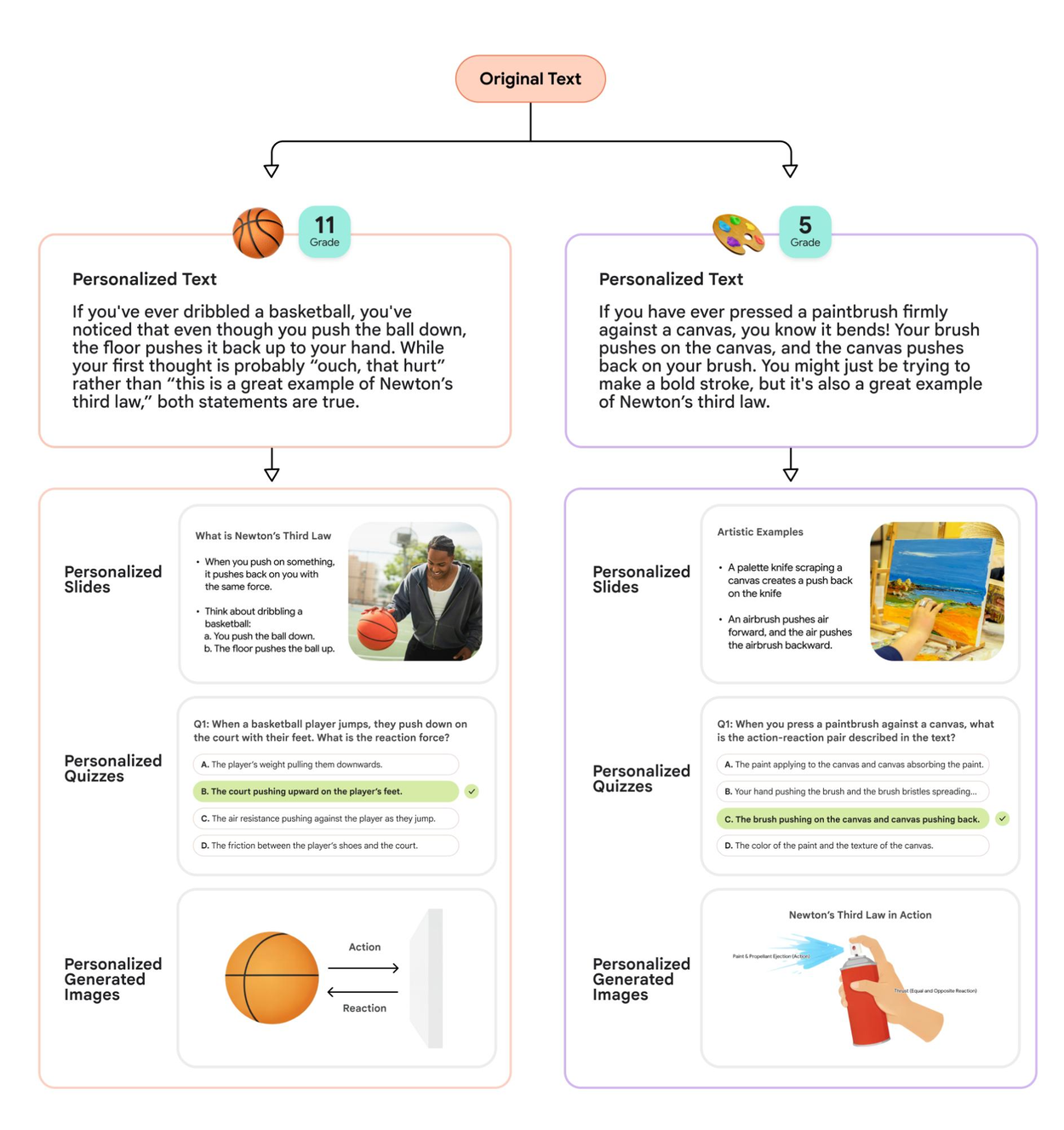 Учитесь по-своему: переосмысление учебников с помощью генеративного искусственного интеллекта 2 Образовательная диаграмма о третьем законе Ньютона с примерами и пояснениями.