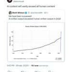 Твит о прогнозе роста контента ИИ, превзошедшего человеческий к 2025 году.