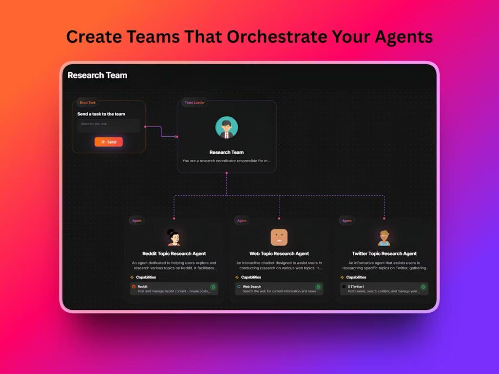 Интерфейс управления командой агентов для исследования тем Reddit, веба и Twitter.