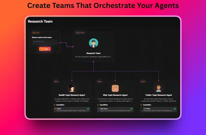 Интерфейс управления командой агентов для исследования тем Reddit, веба и Twitter.