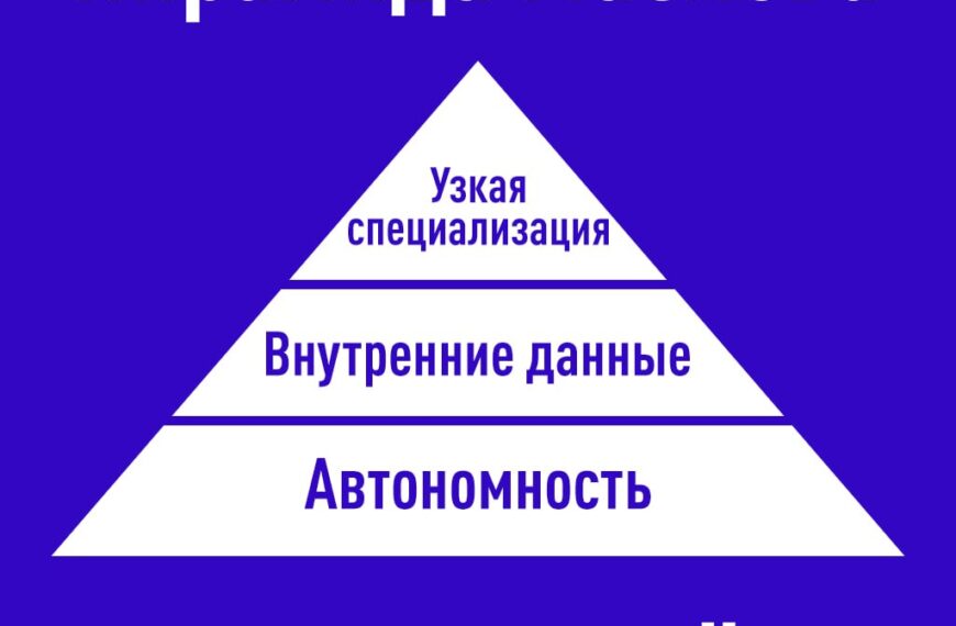 Пирамида Маслова: узкая специализация, внутренние данные, автономность в юмористическом формате.