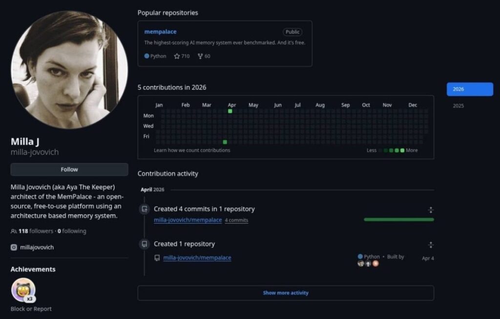 Профиль разработчика на GitHub: репозитории, вклад и достижения в программировании на Python.
