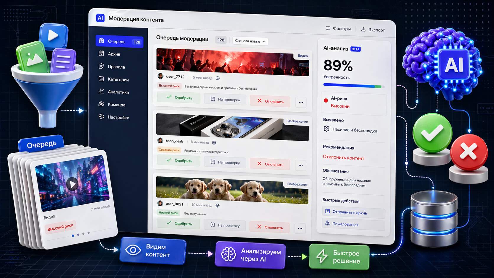 Единая очередь пользовательского контента для AI-модерации