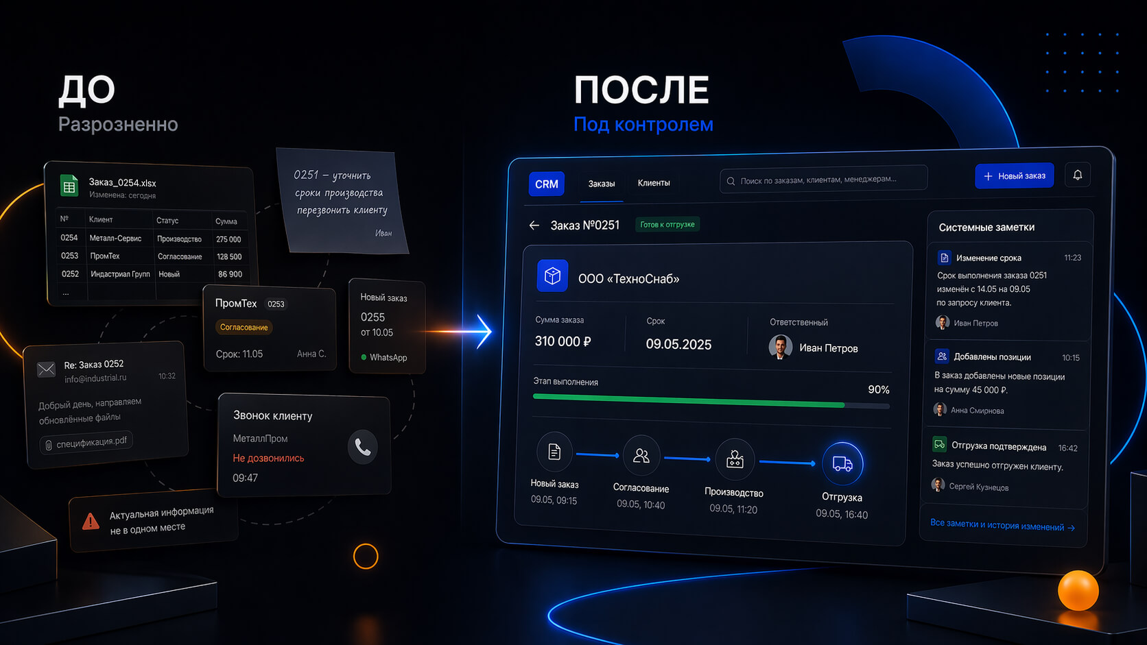 Показаноа разнрозненность данных до и порядок данных после