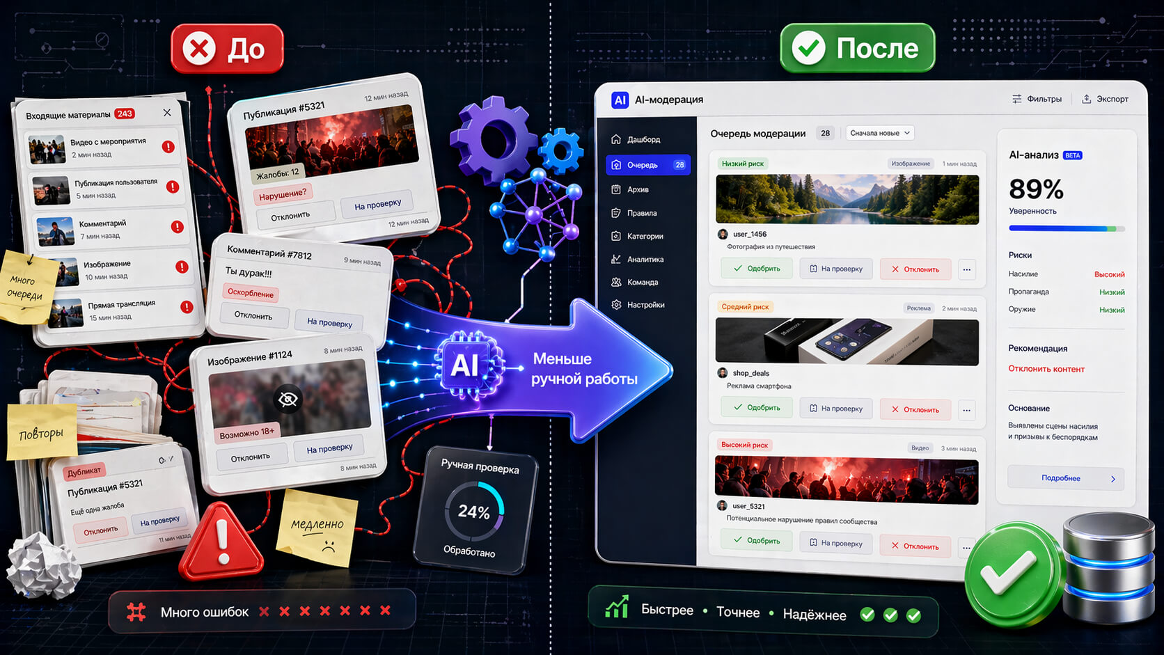 Рабочее место модератора с приоритетами и решениями