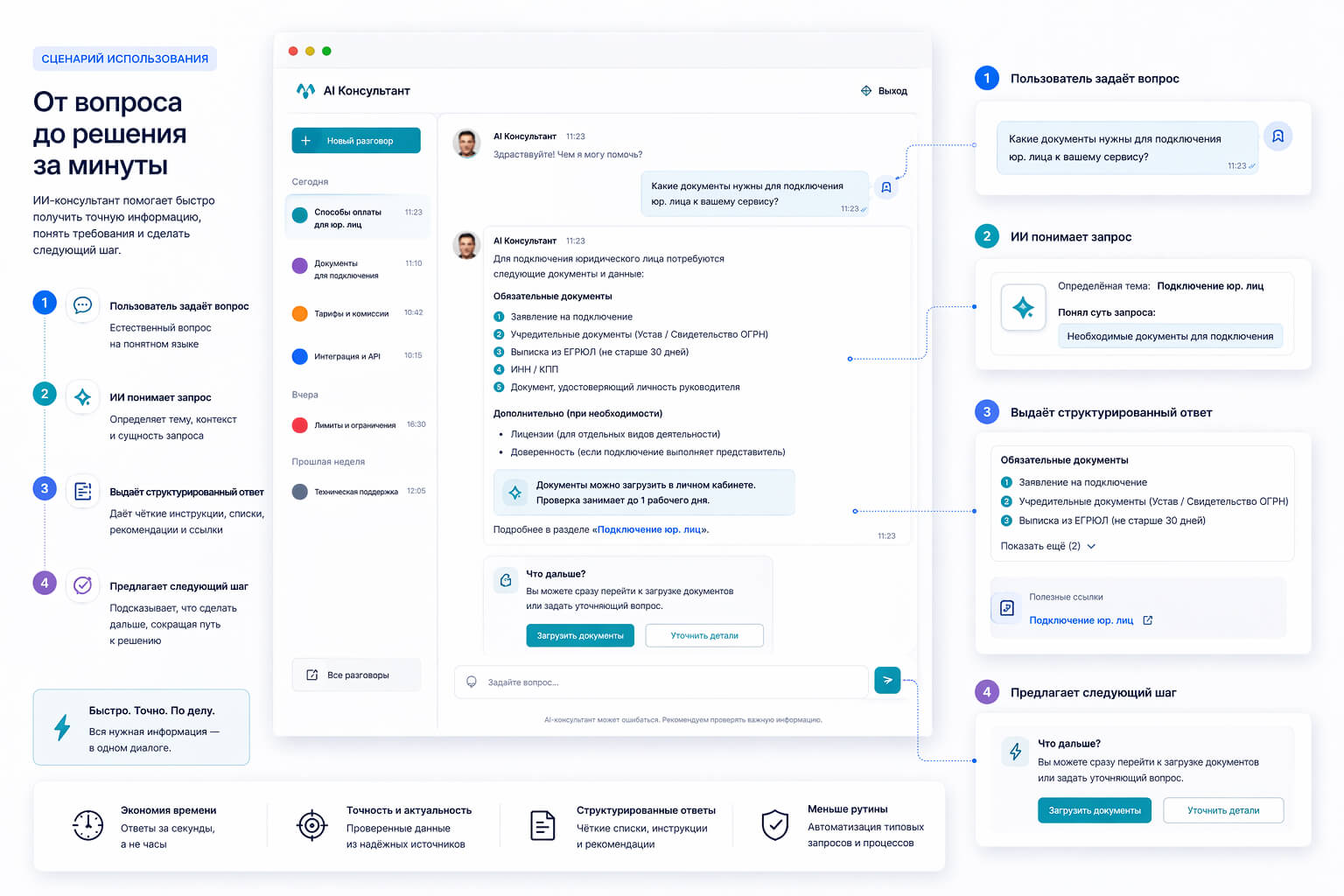 клиентский чат с ответами по лимитам, комиссиям, платежам и KYC