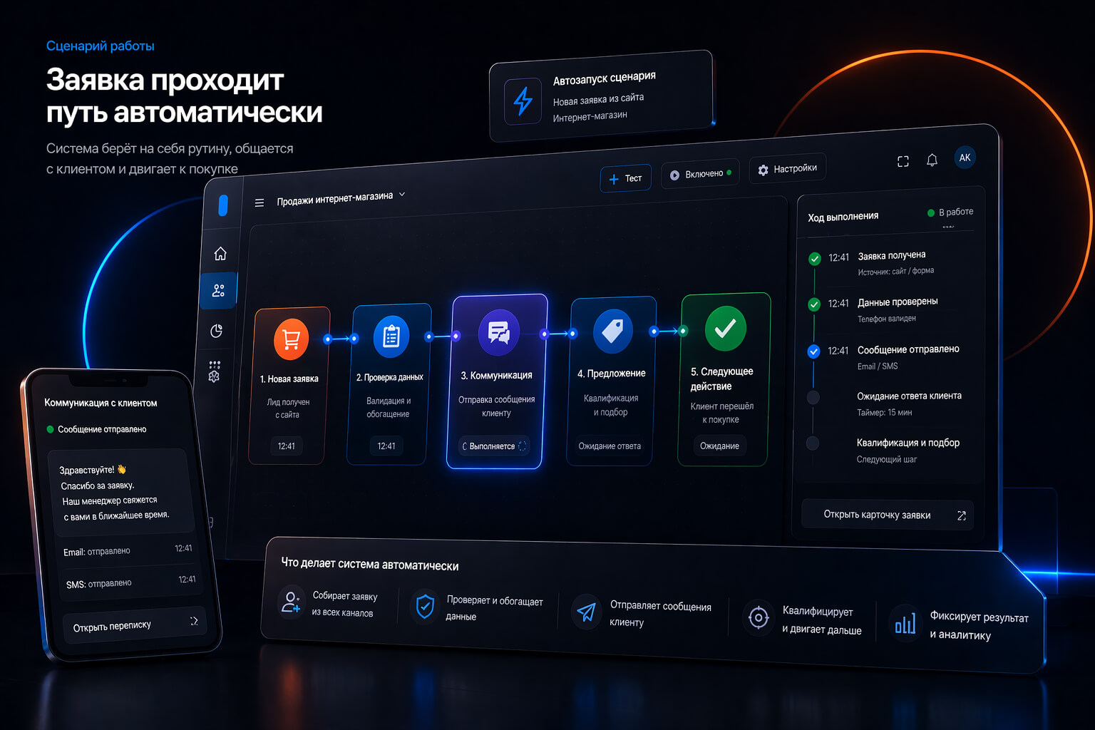 автоматические проверки оплаты, склада, скидок и доставки