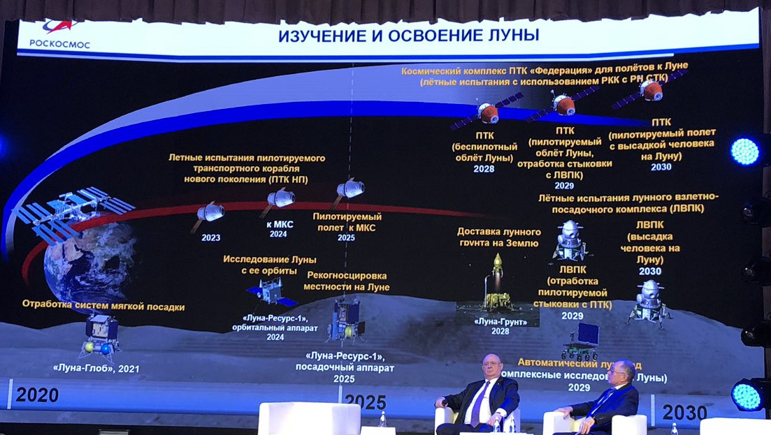 Международные проекты в исследовании космического пространства