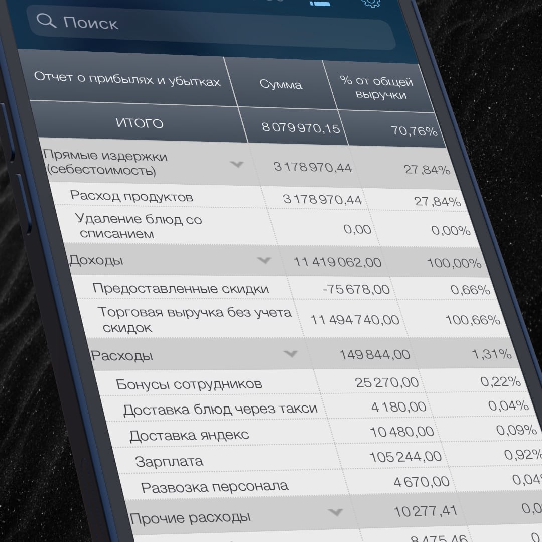 <div><p style="text-align: center">iikoDashboard 3.7.8-3.8.2</p><h3 style="text-align: center">Режим автообновления данных.</h3><p style="text-align: center">Установите в настройках показателей таймер автообновления, например на 1 минуту. Теперь любое открытое окно с данными (показатели, графики, рейтинги, отчет) будет автоматически обновляться раз в минуту. Режим удобен для стационарного размещения вашего устройства на столе с включенным iikoDashboard. Когда бы вы не посмотрели на Дашборд, данные будут актуальны.</p><h3 style="text-align: center">Автосохранение всех настроек.</h3><p style="text-align: center">Теперь iikoDashboard запоминает все дополнительные настройки в любых режимах: настройки глобального фильтра, настройки окна «показатели» и «рейтинги», настройки отображения графиков, рейтингов и отчетов. При перезапуске приложения все будет на своих местах. Это позволяет дополнительно сэкономить ваше время.</p><h3 style="text-align: center">Быстрая смена сервера</h3><p style="text-align: center">В главном окне показателей появилась новая кнопка для быстрой смены сервера. Актуально, если у вас есть несколько подключений к разным не связанным друг с другом заведениям. Быстро и просто. Выбранный при этом период дат сохранится после смены сервера</p><h3 style="text-align: center"><strong>Добавлены новые дефолтные отчеты:</strong></h3><ol><li><p>- Отчет о прибылях и убытках</p></li><li><p>- Продажи по часам</p></li><li><p>- Продажи по категориям</p></li><li><p>- Заказы</p></li><li><p>- Наличность в кассах</p></li></ol><h3 style="text-align: center"><strong>Загрузка пресетов отчетов из нашей коллекции:</strong></h3><p style="text-align: center">Теперь Вы можете загружать себе в конфигурацию показатели, рейтинги и отчеты из нашей коллекции пресетов на информационном портале iikoDashboard. Если Вас заинтересовали новые отчеты, установите их через портал в разделе «Пресеты отчетов для iOS». Там есть как отдельные отчеты, так и сборник с новыми отчетами. Коллекция будет пополнятся.</p><h3 style="text-align: center">Новая опция «Сравнение с тем же днем на прошлой неделе».</h3><p style="text-align: center">При установке этой опции при работе с интервалами дат «Сегодня», «Вчера» данные за прошлый период будут считаться за аналогичный день на прошлой неделе.</p><h3 style="text-align: center">Новая опция «Сравнение с этим же месяцем в прошлом году».</h3><p style="text-align: center">При установке этой опции при работе с интервалами «Текущий месяц», «Прошлый месяц» данные за прошлый период будут считаться за аналогичный месяц прошлого года.&nbsp;</p><p style="text-align: center">Эти обе опции работают глобально для показателей и рейтингов.</p><h3 style="text-align: center">Автоматическая настройка периодов во всех режимах.</h3><p style="text-align: center">Теперь при смене периода в одном режиме он так же меняется и в остальных режимах и данные автоматически обновляются.</p><h3 style="text-align: center">Настройка расположения рейтингов.&nbsp;</h3><p style="text-align: center">Просто произведите долгое нажатие и перетащите рейтинг куда Вам удобно. Ранее они сортировали строго по алфавиту.</p><h3 style="text-align: center">Много полезных улучшений:&nbsp;</h3><p style="text-align: center">В главном окне рейтингов появился степпер для смещения дат относительно выбранного периода.</p><p style="text-align: center">Добавили контекстный поиск в режиме выбора полей фильтров для отчетов.</p><p style="text-align: center">Добавили контекстный поиск в режиме выбора полей при создании показателей и рейтингов.</p><p style="text-align: center">Для безопасности в отображаемых текстах возможных ошибок соединений с сервером замаскировали информацию, относящуюся к учетной записи пользователя.</p><p style="text-align: center">Ускорение расчета показателей</p><p style="text-align: center">Улучшение интерфейса</p><p style="text-align: center">Исправили ошибку при копировании триггеров у показателей</p><p style="text-align: center">Исправили ошибку вылета при работе с большими олап отчетами</p><p style="text-align: center">Исправление других найденных багов</p></div>