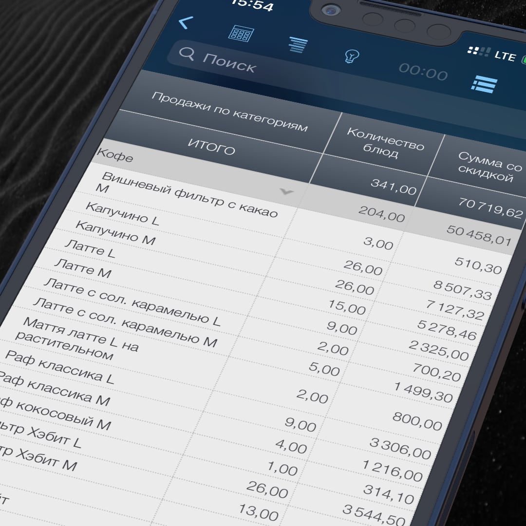 <div><p style="text-align: center">Данный отчет показывает продажи блюд в разрезе категорий блюд. В него добавлены основные суммовые поля для анализа, такие как: количество блюд, сумма, наценка, себестоимость и т.д. Напомним, чтобы посмотреть данные по колонкам, которые не вместились на экране, нужно просто проскроллить таблицу вправо.</p><p style="text-align: center">По желанию вы всегда можете его модифицировать под себя. Нажав установить приложение автоматически загрузит себе этот отчет.</p></div>